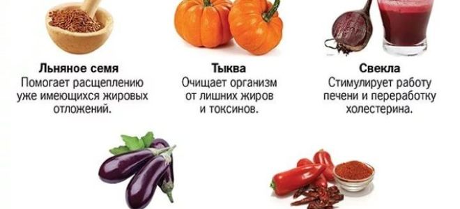 Чай от холестерина: зеленый, алтайский, черный, травяной
