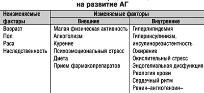 Гипертоническая энцефалопатия: что это такое, симптомы острой формы