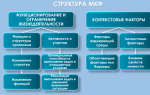 Артериальная гипертензия 2, 3 степени: как получить группу инвалидности?