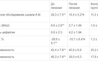 Симптомы и лечение вегетососудистой дистонии (ВСД) у детей