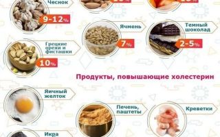 Продукты, снижающие холестерин и очищающие сосуды (список) у женщин и мужчин