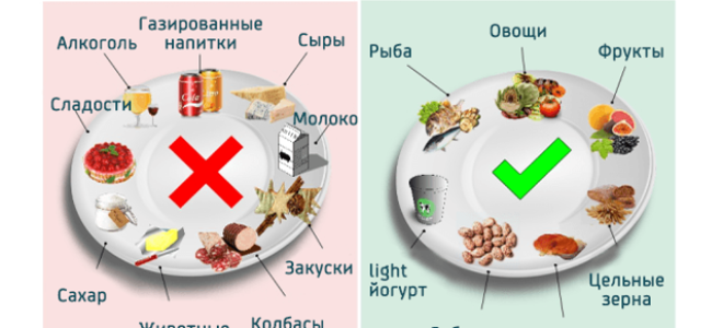 Триглицериды в крови повышены: что это значит у женщин и мужчин, причины, как снизить, лечение