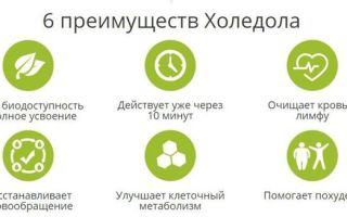 Средство холестемин: инструкция по примению, аналоги, цены и отзывы