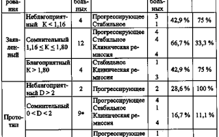 Постинфарктный кардиосклероз: диагностика, методы лечения и может ли он стать причиной смерти