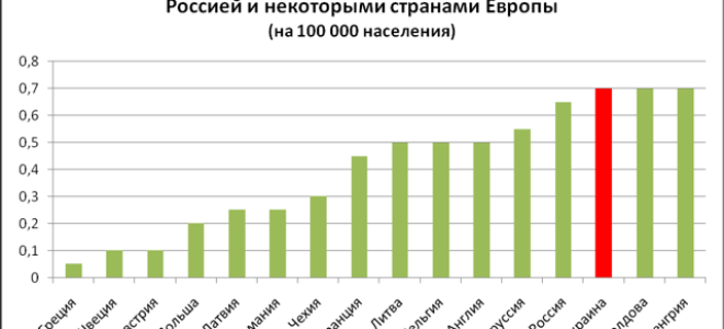 Прогноз при бронхиальной астме: отличия у взрослых и детей