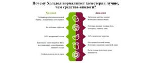 Холедол: инструкция по применению, цена, аналоги отзывы и мнения врачей