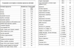 cыр при повышенном холестерине: можно ли есть, какое количество и виды