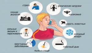 Смешанная астма: причины, симптомы, лечение, прогноз и профилактика