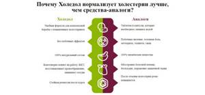 Холедол: инструкция по применению, цена, аналоги отзывы и мнения врачей