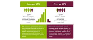 Холедол: инструкция по применению, цена, аналоги отзывы и мнения врачей