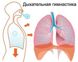 Дыхательная гимнастика при астме: правила занятий и основные методики