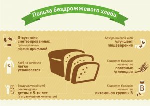Хлеб при повышенном холестерине: какие сорта можно есть