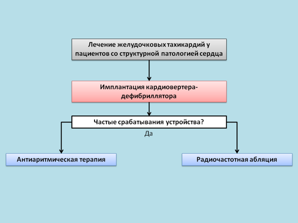 Что такое аритмия или желудочковая тахикардия типа пируэт