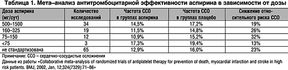 Лечение стенокардии препаратами: дозы таблеток и стандарты медикаментозной терапии