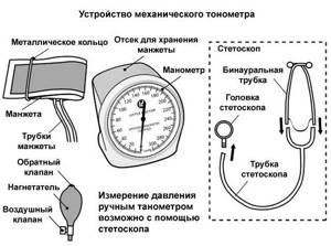 Как правильно мерить давление механическим тонометром?