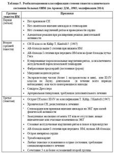 Шкала grace (Грейс): калькулятор стратификации риска на русском онлайн