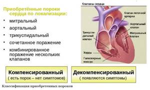 Приобретенный порок сердца: что это такое и как его лечить